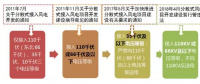 政策解读｜分散式风电红利落地：试水核准承诺制、优先获得补贴