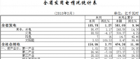 一季度湖北省全社会用电量474.38亿千瓦时 实现快速增长