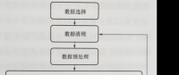 用电行为模式识别步骤