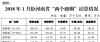 河南能源监管办关于2018 年1 月份“两个细则”结算情况的通知