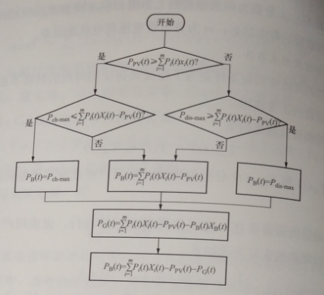 协同调度策略的计算流程