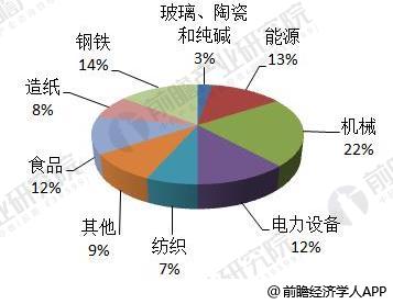 2018年全球分布式能源行业现状分析 各国分布式能源稳步发展