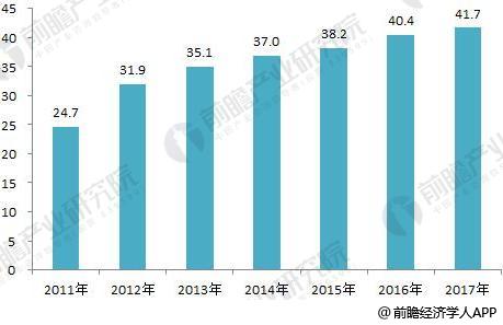 2018年全球分布式能源行业现状分析 各国分布式能源稳步发展