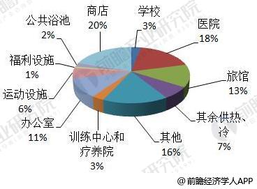 2018年全球分布式能源行业现状分析 各国分布式能源稳步发展