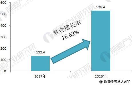 2018年全球分布式能源行业现状分析 各国分布式能源稳步发展