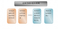 成立售电<font color=