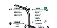 能充电还能监测空气的智慧路灯亮相<font color=