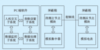 兼容電力線載波與微功率無線的測試方法與實(shí)現(xiàn)