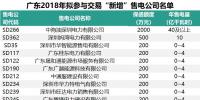 七亿!广东有三分之一的售电公司递交保函