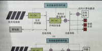 家庭能量管理系统的<font color=