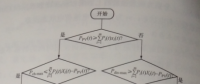 协同调度策略的计算流程