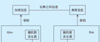 量子保密通信在电网业务应用的方案研究与设计