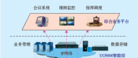 基于电网IMS平台架构的组合流量预测方法研究