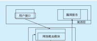 基于云计算的电力软件测试技术研究