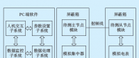 兼容电力线载波与微功率无线的测试方法与实现