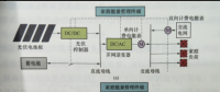 家庭能量管理系统的组件模型