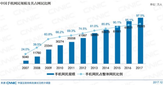 万物互联时代 移动支付绑定生活