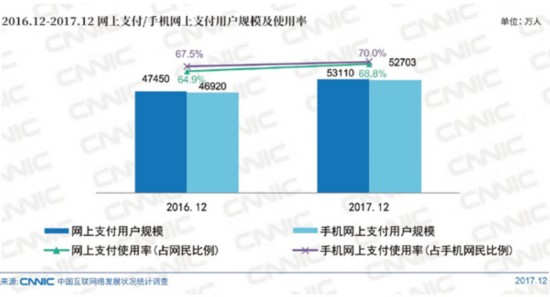 万物互联时代 移动支付绑定生活