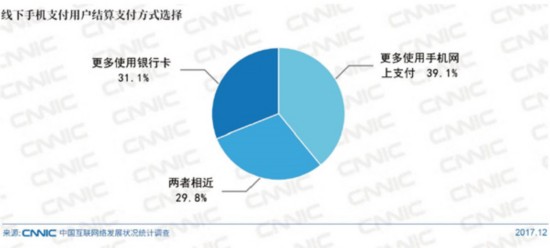 万物互联时代 移动支付绑定生活