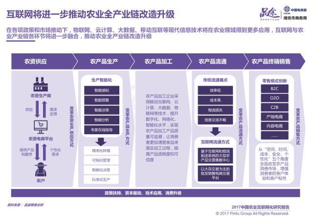 2017中国农业互联网化报告