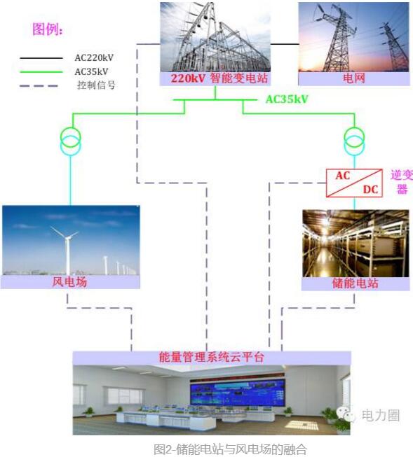 风电过剩：试试用需求侧响应来消纳