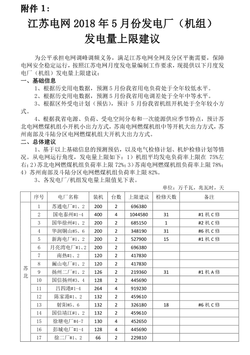 2018年5月江苏省电力集中竞价交易23日开始申报