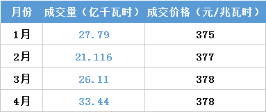 江苏今年月竞让利1.5亿 不足广东1/4！