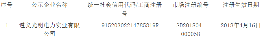 贵州新公示2家售电公司 另有1家售电公司通过公示