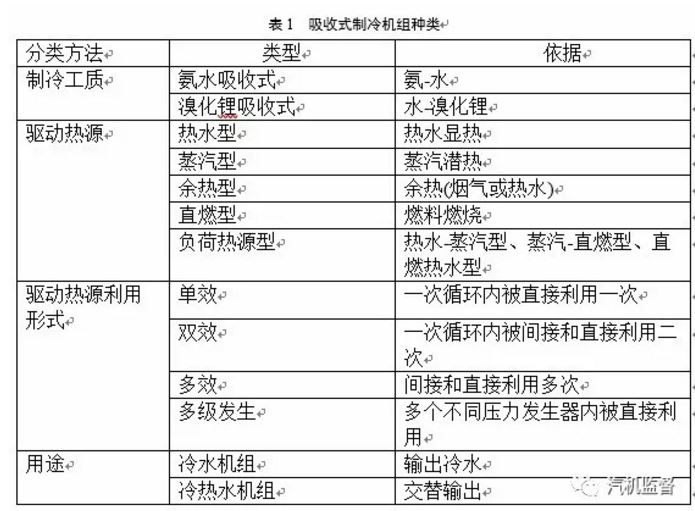 多能互补综合能源系统设计及优化