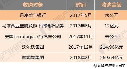 十张图了解七大国产汽车2017年报看点：新能源汽车布局多