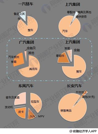 十张图了解七大国产汽车2017年报看点：新能源汽车布局多