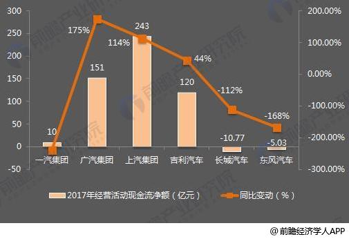 十张图了解七大国产汽车2017年报看点：新能源汽车布局多