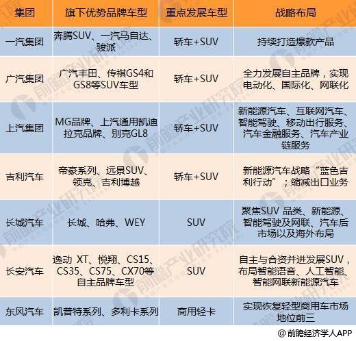 十张图了解七大国产汽车2017年报看点：新能源汽车布局多