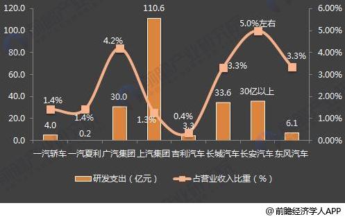 十张图了解七大国产汽车2017年报看点：新能源汽车布局多