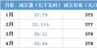 江苏今年月竞让利1.5亿 不足广东1/4！