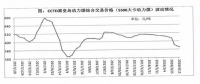 今年市场煤价已下跌了200元/吨