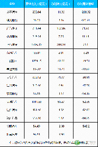 16家上市车企2017年业绩及新能源规划盘点