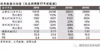 国电南瑞勇挑千亿市值:2017年收入242亿元降14.34%+扣非净利11.48亿元降12.78%