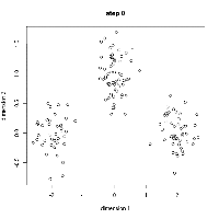 数据科学家必须要掌握的5种<font color=