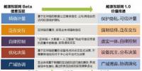 從<font color=