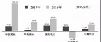 火电亏损形势蔓延 五大发电陷求生泥潭