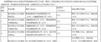 光伏平价上网提前到来？三峡+阳光0.31元/kWh中标青海光伏领跑基地项目