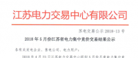 2018年5月份江苏省电力集中竞价交易结果：售电公司成交26.87亿千瓦时