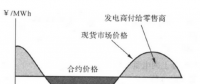 采用金融工具控制电力市场中长期金融风险（一）