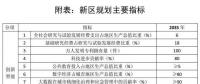 划重点｜《河北雄安新区规划纲要》发布：北京非首都功能如何承接？能源供应安全如何保障？