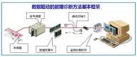 数据分析是推动智能工厂发展的重要引擎