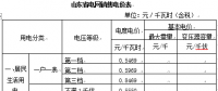 山东简化电价分类降低一般工商业电价水平