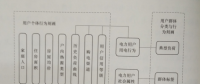 互联网环境下电力用户群体分析——关系模型