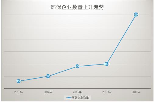 理论市场高达5至9万亿 土壤修复爆发基础坚固