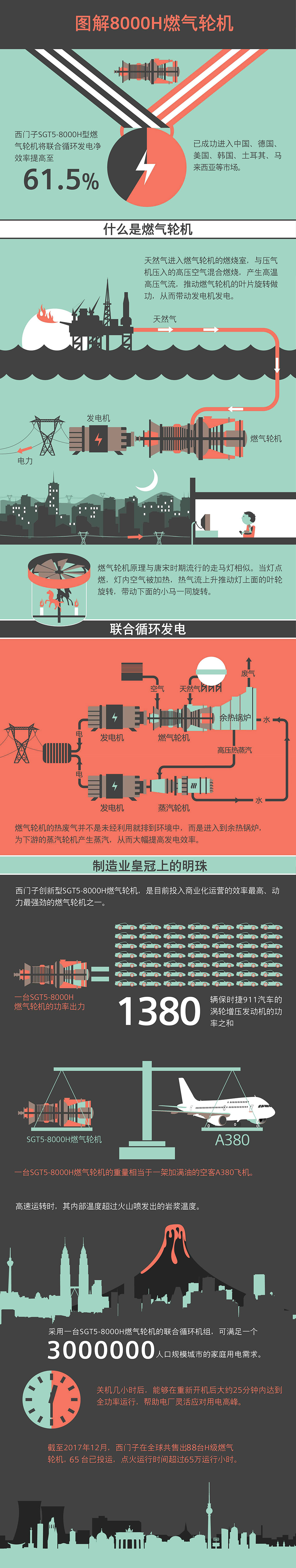 西门子获中国内地首个H级燃机订单，联合发电净效率超62%